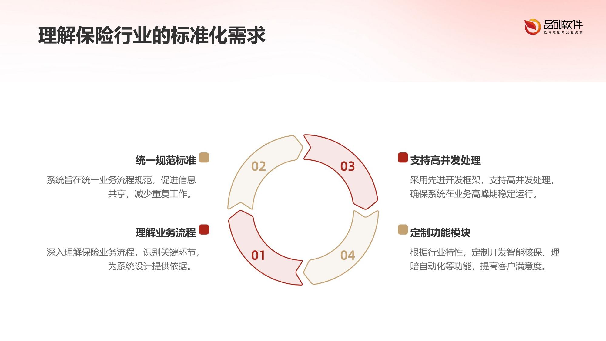 保险行业标准协同编制系统定制开发